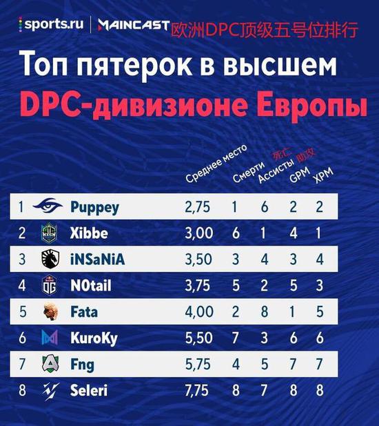 Windows 10停服推动全球PC市场三季度出货量增长7%