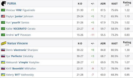 LPL第三赛段揭幕 RNG战队面临严峻挑战