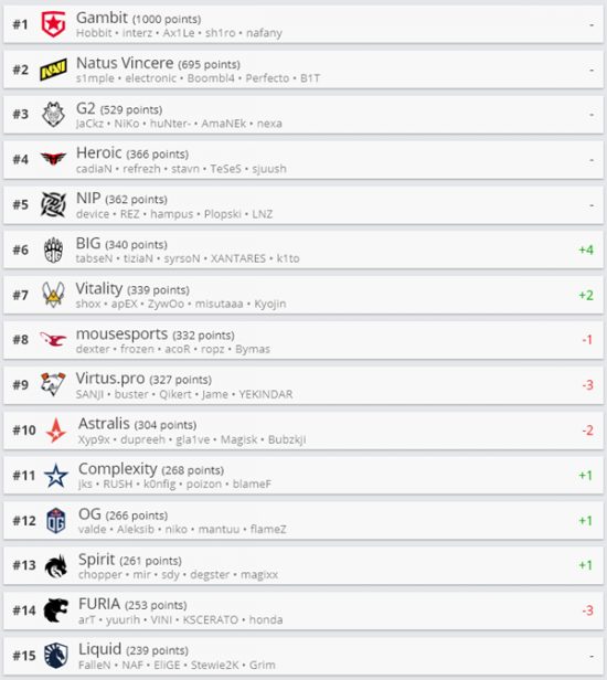 EWC电竞世界杯小组赛赛程曝光：一天八场比赛引发热潮